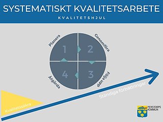 Vårt Systematiska Kvalitetsarbete - Perstorps Kommun